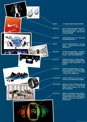你以为耐克阿迪还在研究跑鞋?人家已经在做社区了-服装企业报道-中国服装人才网