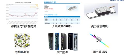 大族电机 直驱电机在新能源行业的应用及发展探讨 2021年中国运动控制 直驱产业高峰论坛系列报道