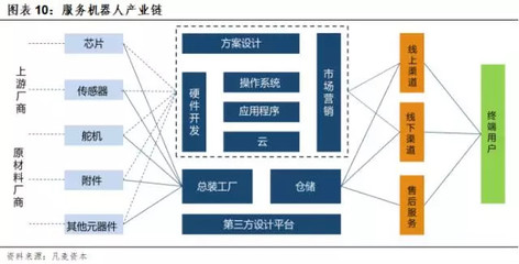 凡麦资本: 服务机器人,未来5年或将迎来产业爆发拐点 作者:凡麦资本,转载请注明出处。 服务机器人是什么? 我国在《国家中长期科学和技术发展规划纲要(2006-2020年)》. - 雪球
