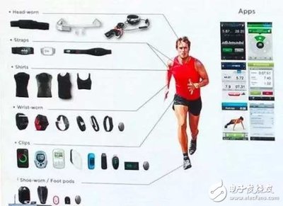 乱局之下 可穿戴健康标准的迷思与未来之路